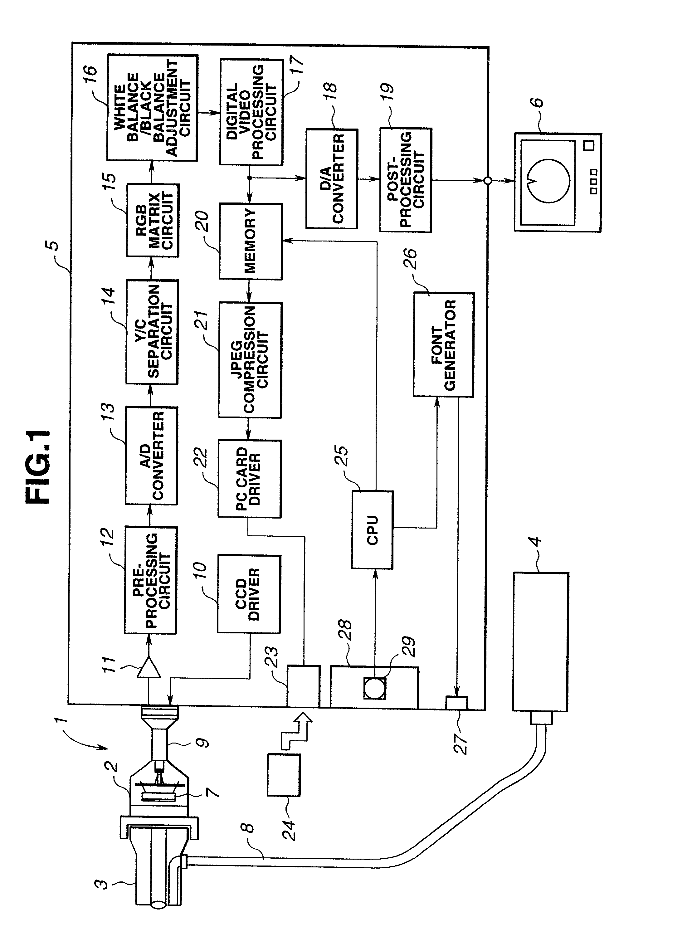 Endoscopic imaging system making it possible to detachably attach expansion unit having external expansion facility and add expansion facility for improving capability of system