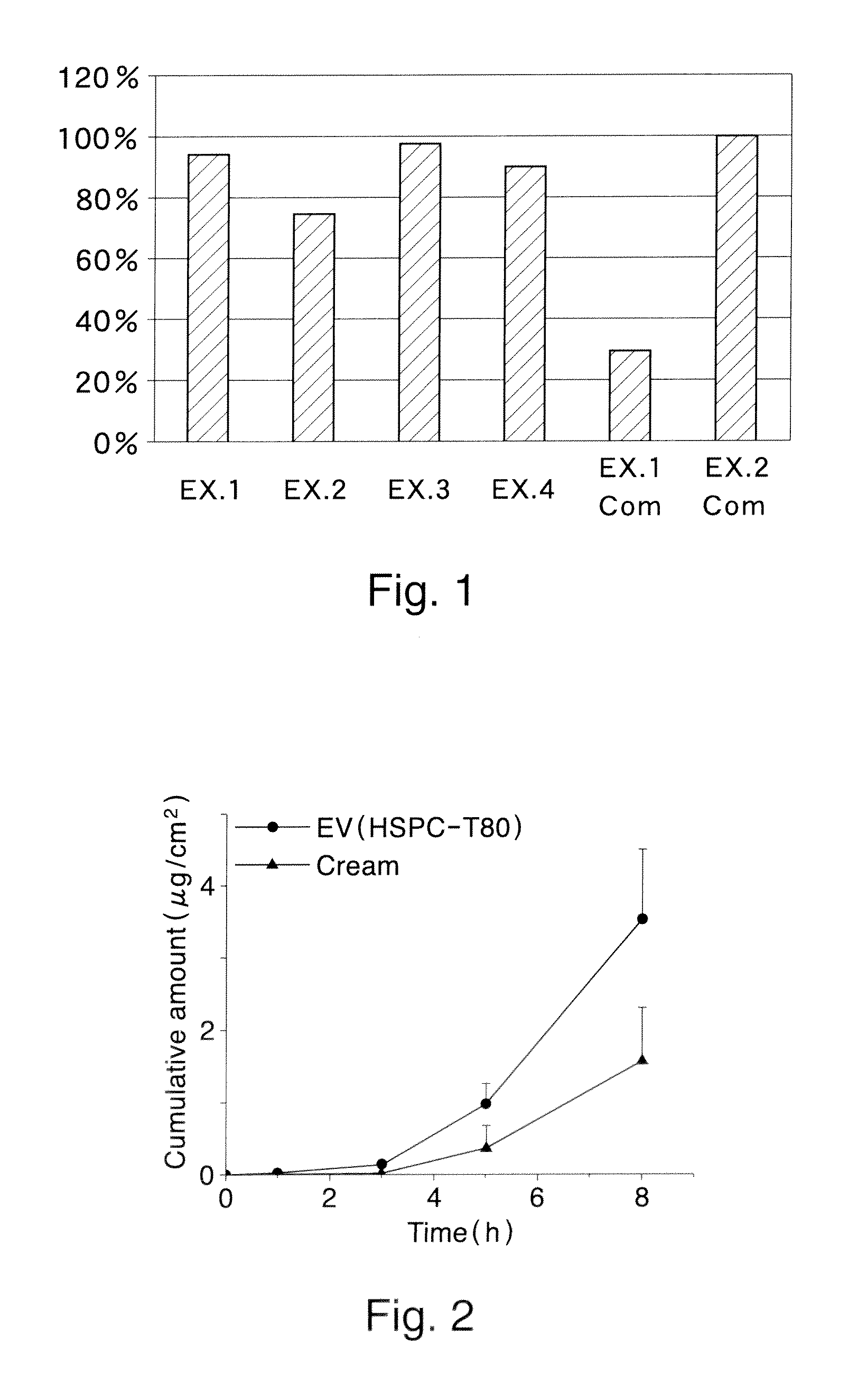 Liposome and Personal Care Composition Comprising Thereof