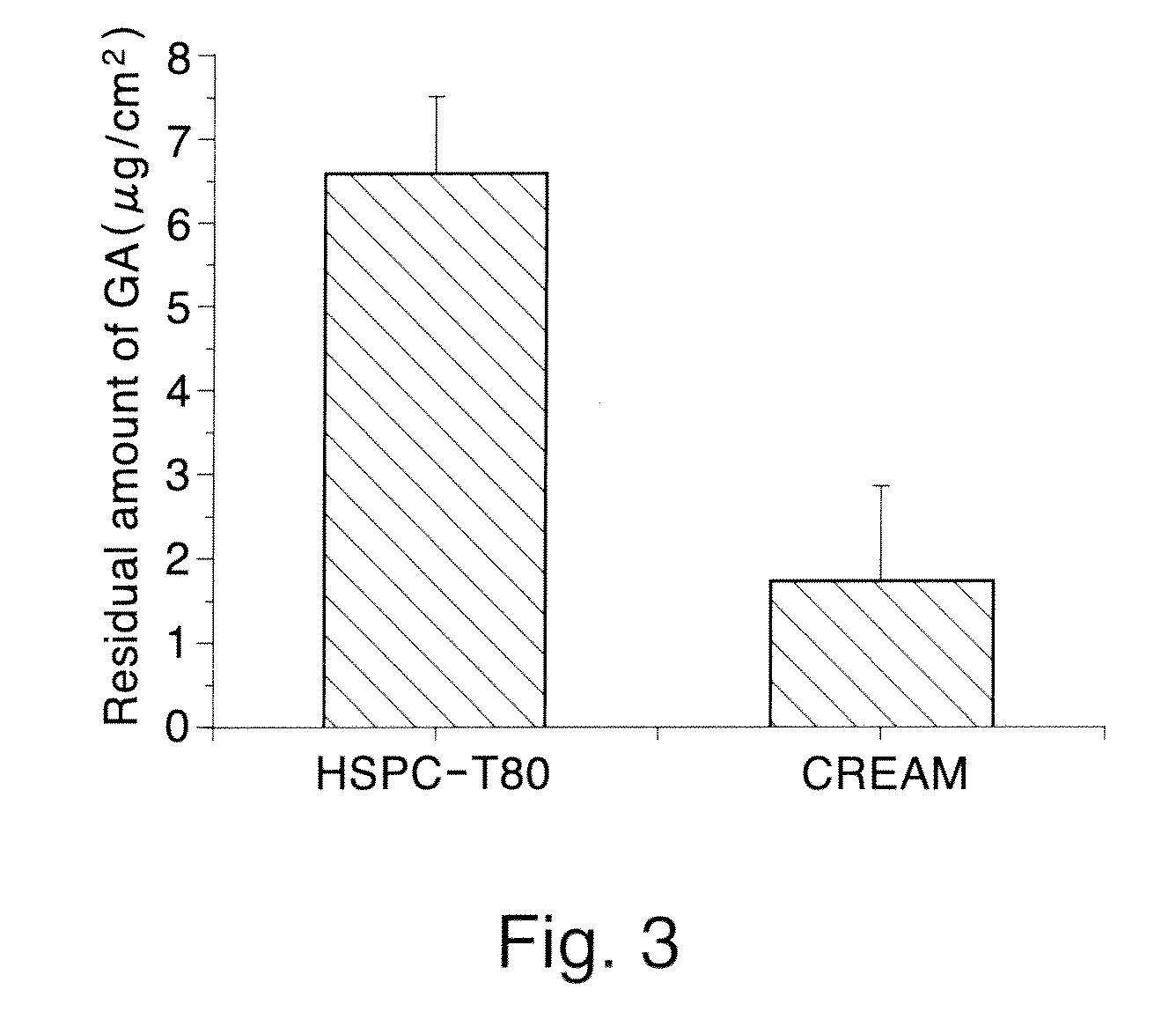 Liposome and Personal Care Composition Comprising Thereof
