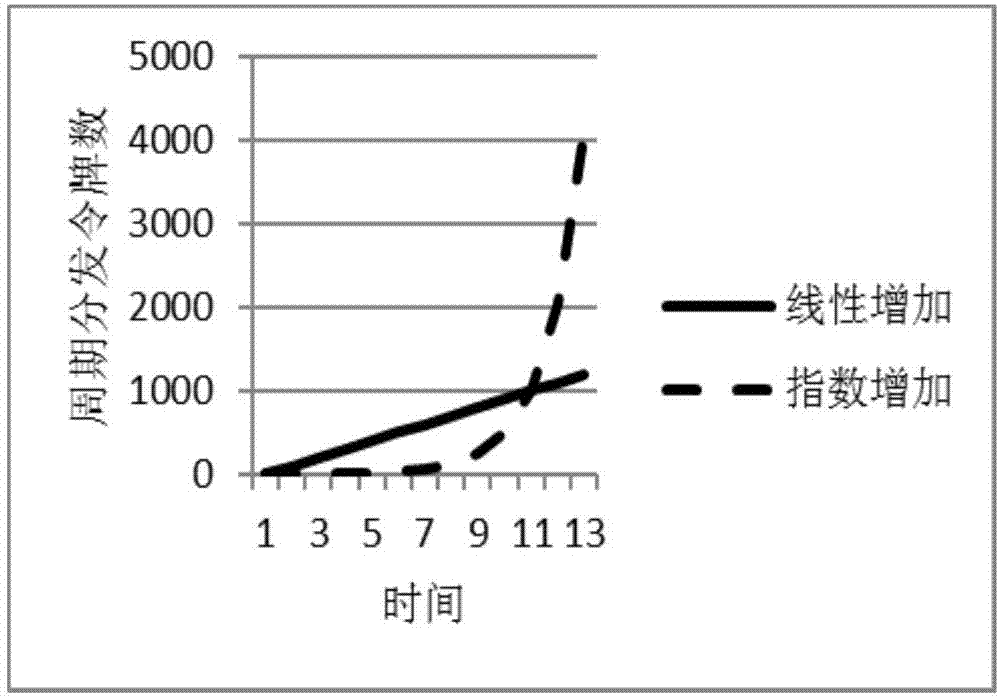 Current limiting method and device