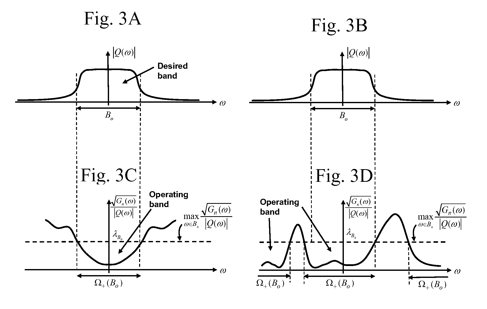 Apparatus and method for providing energy—bandwidth tradeoff and waveform design in interference and noise