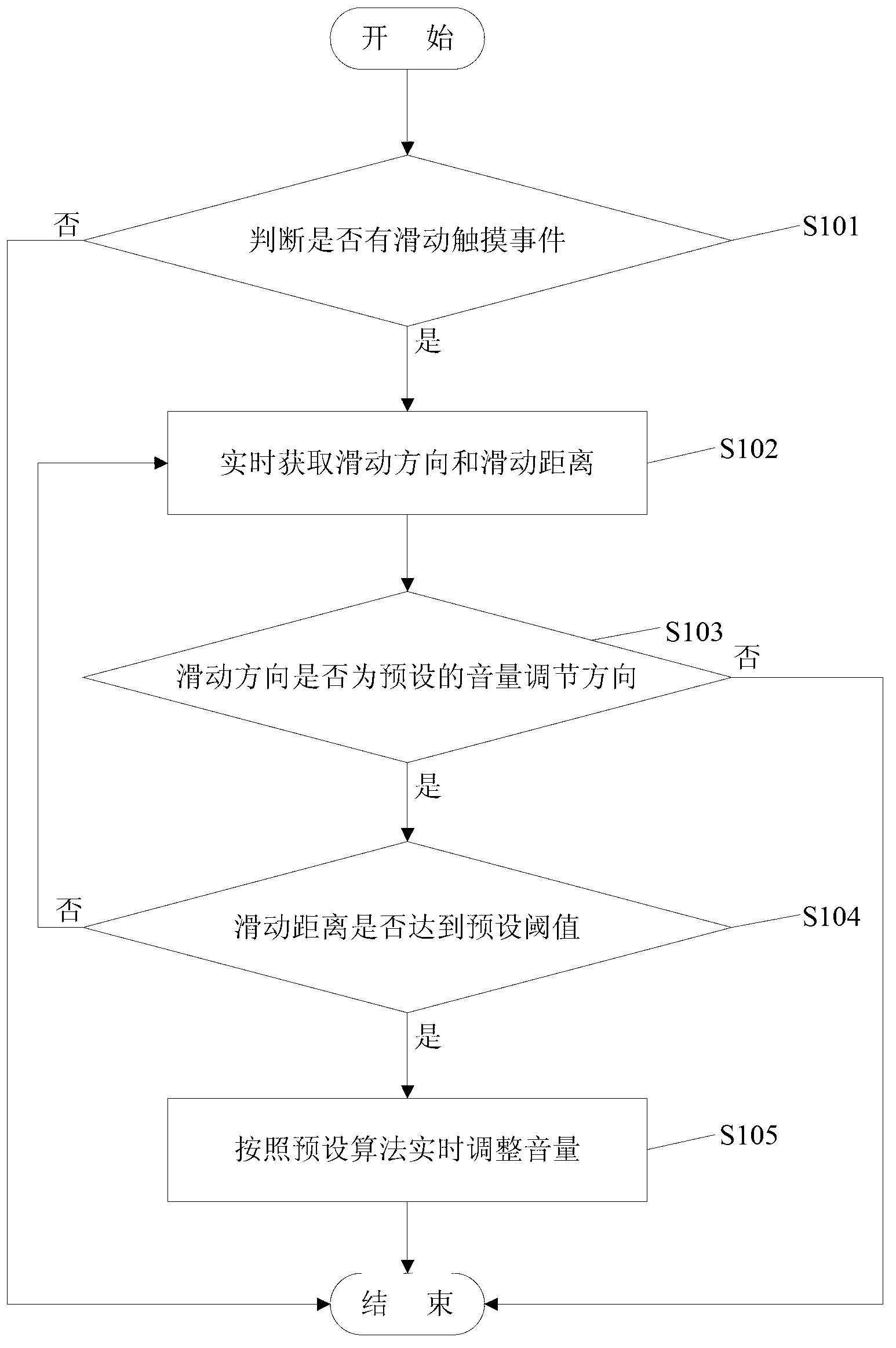 Method and device for adjusting volume and mobile equipment