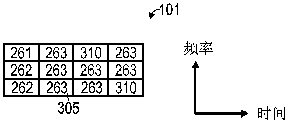 Pilot signals