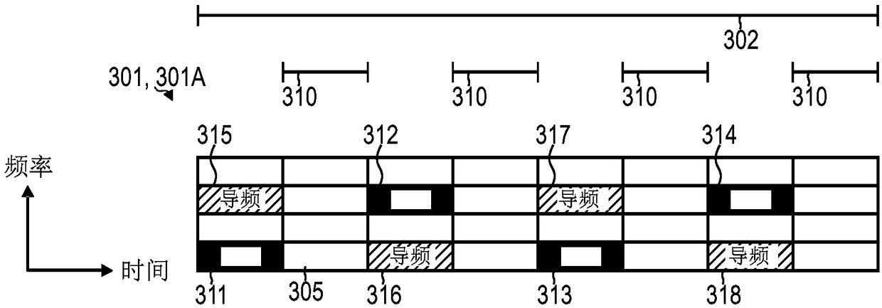 Pilot signals