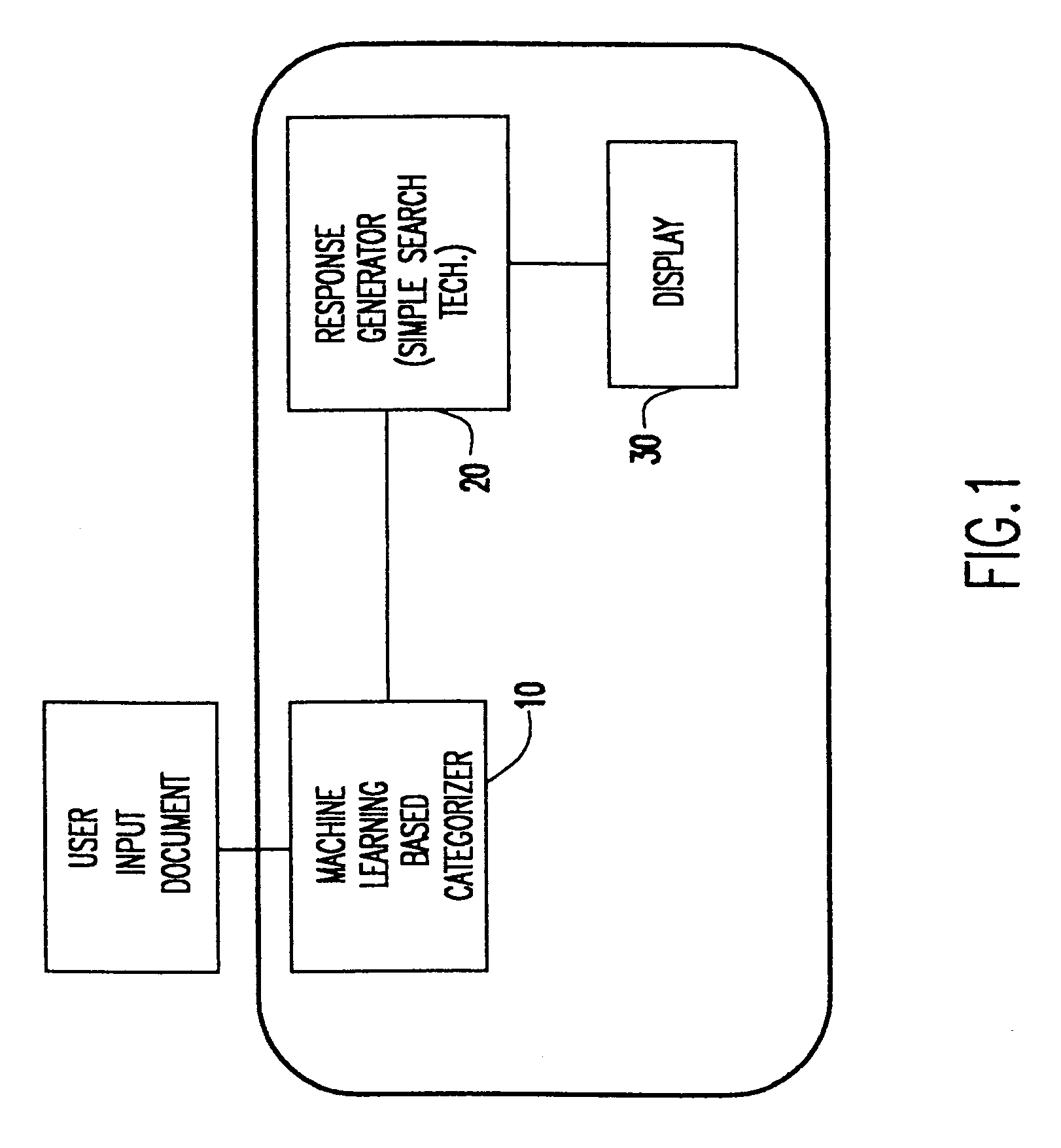 Two stage automated electronic messaging system