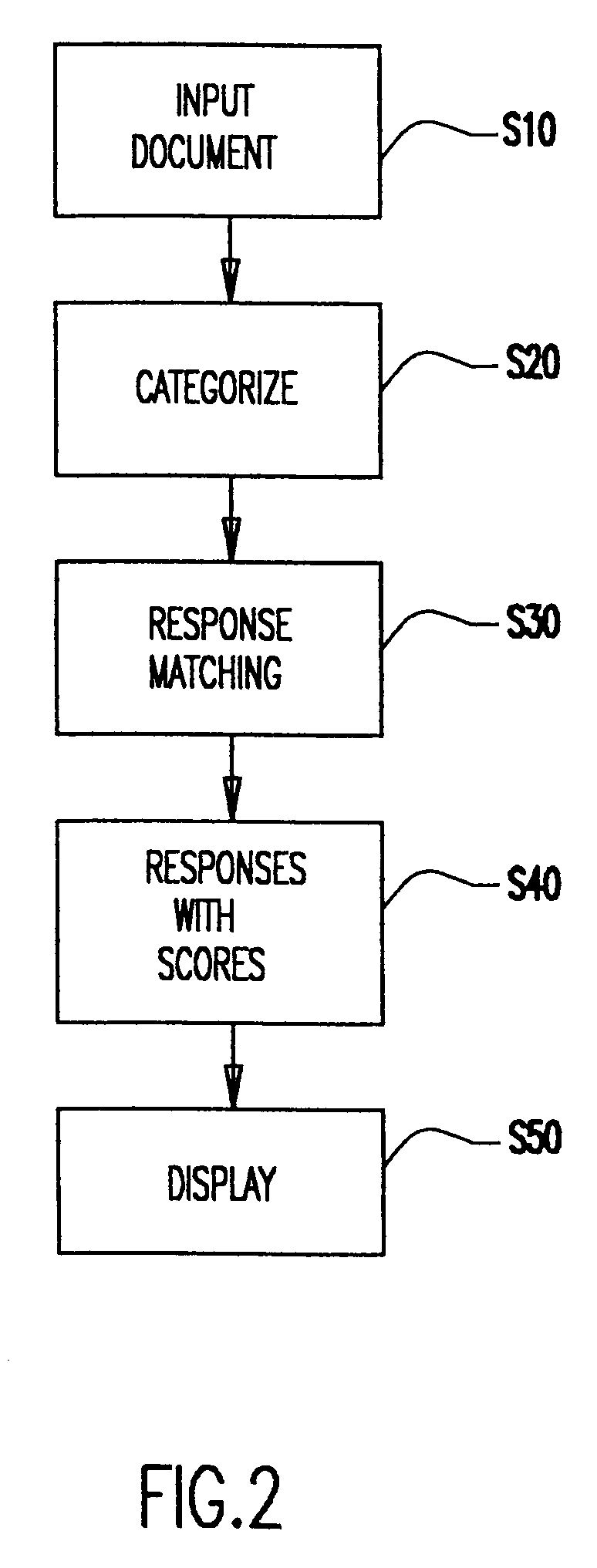 Two stage automated electronic messaging system