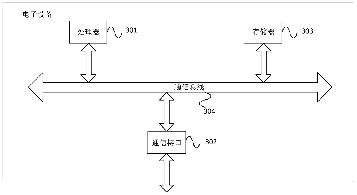 Construction plan scheduling method and system for railway engineering line