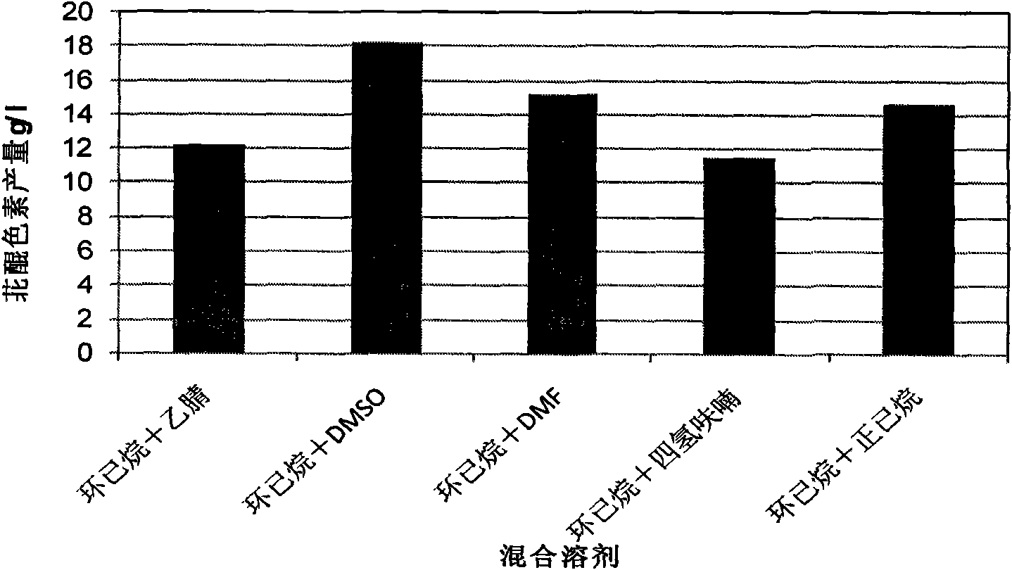 Method for preparing perylenequinone pigment under catalysis of Shiraia bambusicola