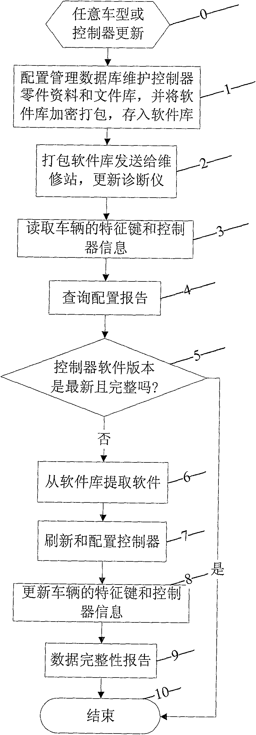 Vehicle diagnostic device calibration software configuration administrative system and method