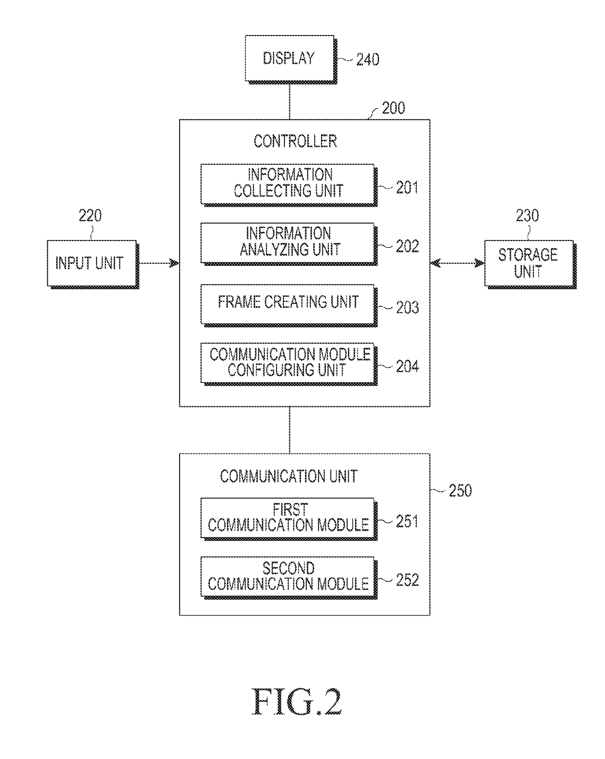 Electronic device and method for transmitting information