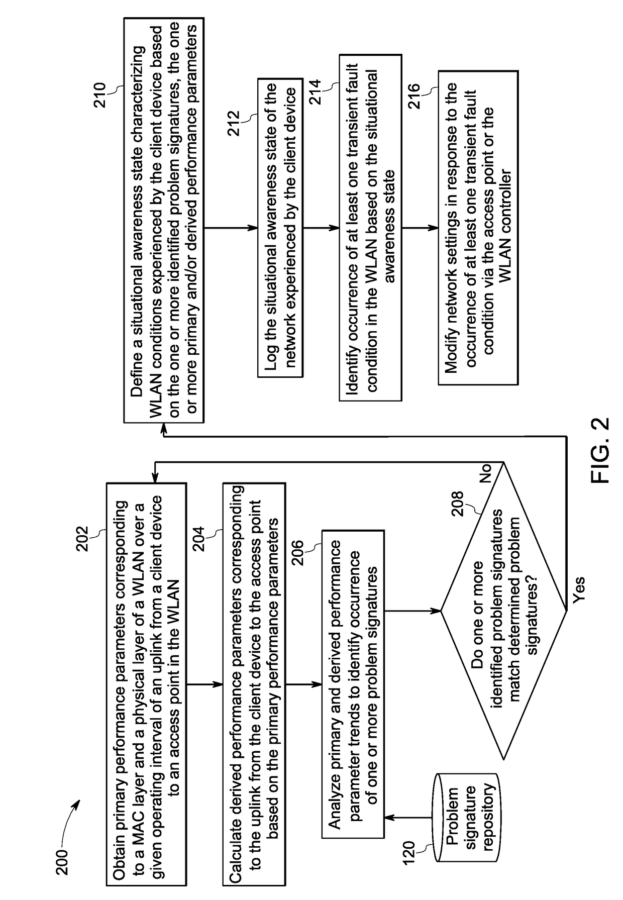 Systems and methods for characterization of transient network conditions in wireless local area networks