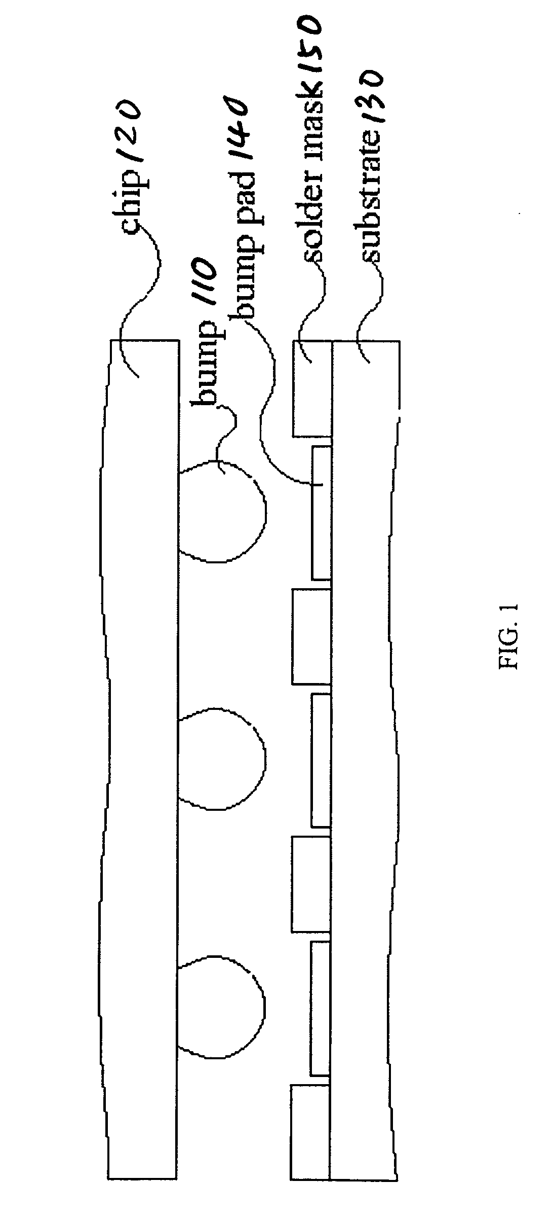 Substrate and process for semiconductor flip chip package