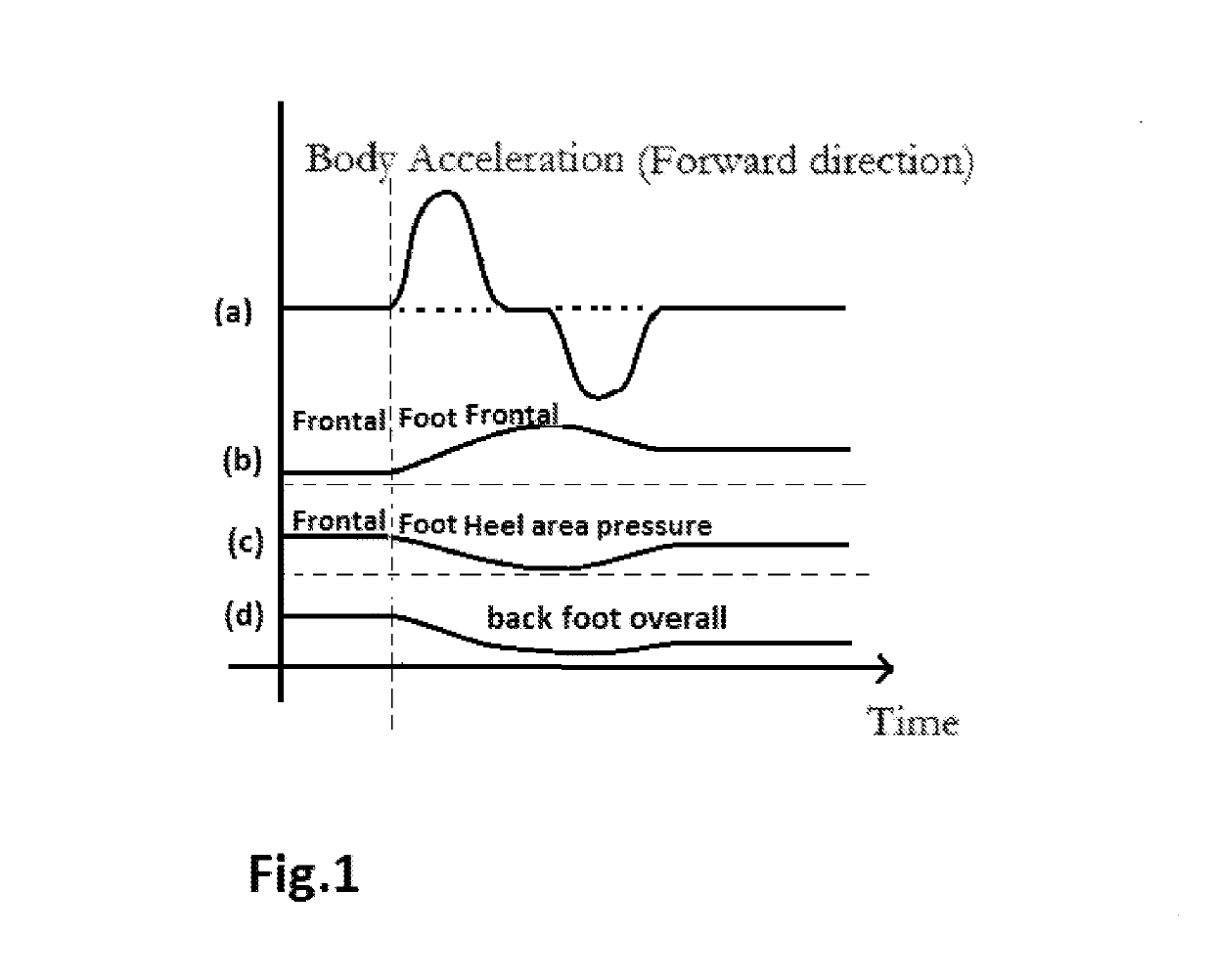 Apparatus and Method of for natural, anti-motion-sickness interaction towards synchronized Visual Vestibular Proprioception interaction including navigation (movement control) as well as target selection in immersive environments such as VR/AR/simulation/game, and modular multi-use sensing/processing system to satisfy different usage scenarios with different form of combination