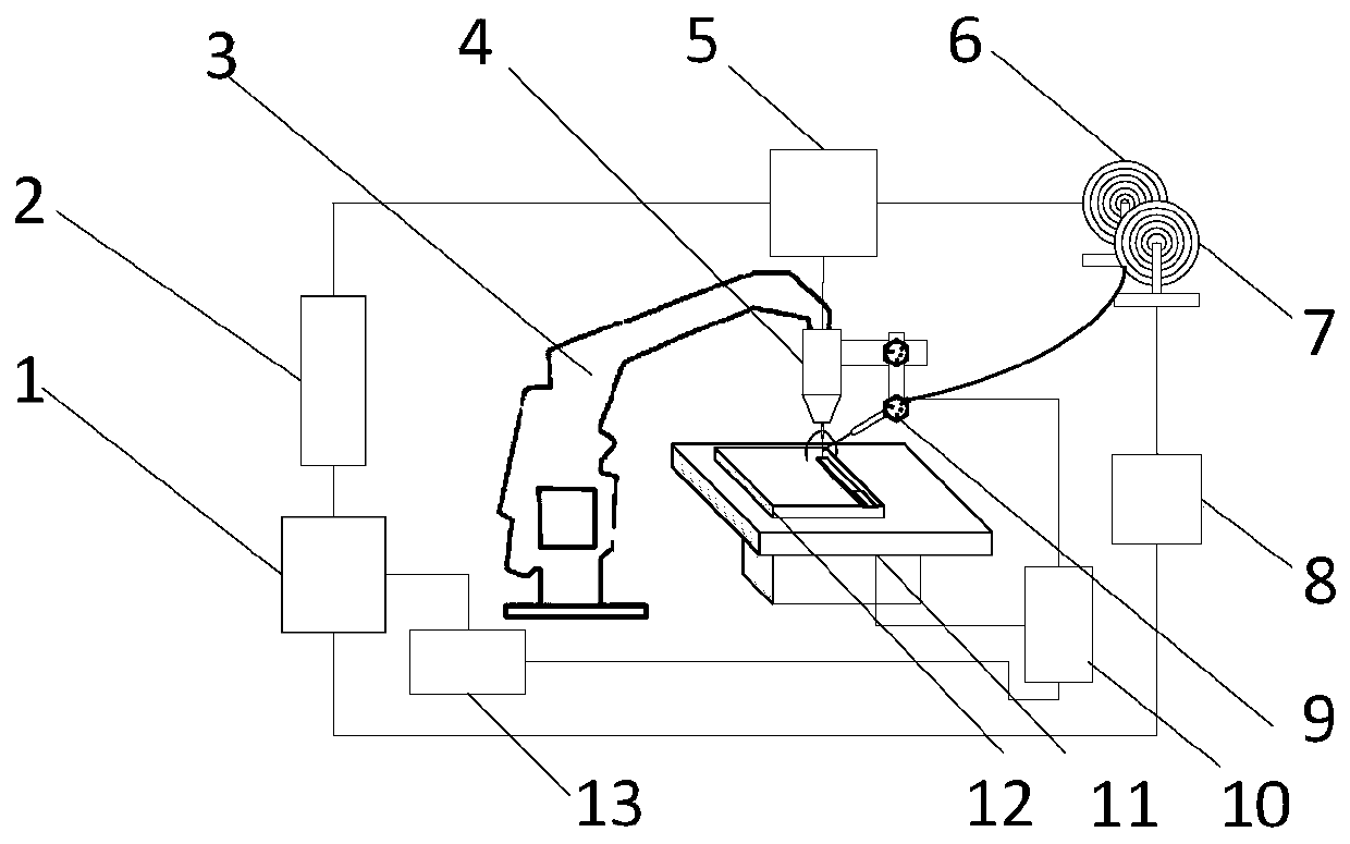 Method and device for consumable electrode arc and hot filler wire