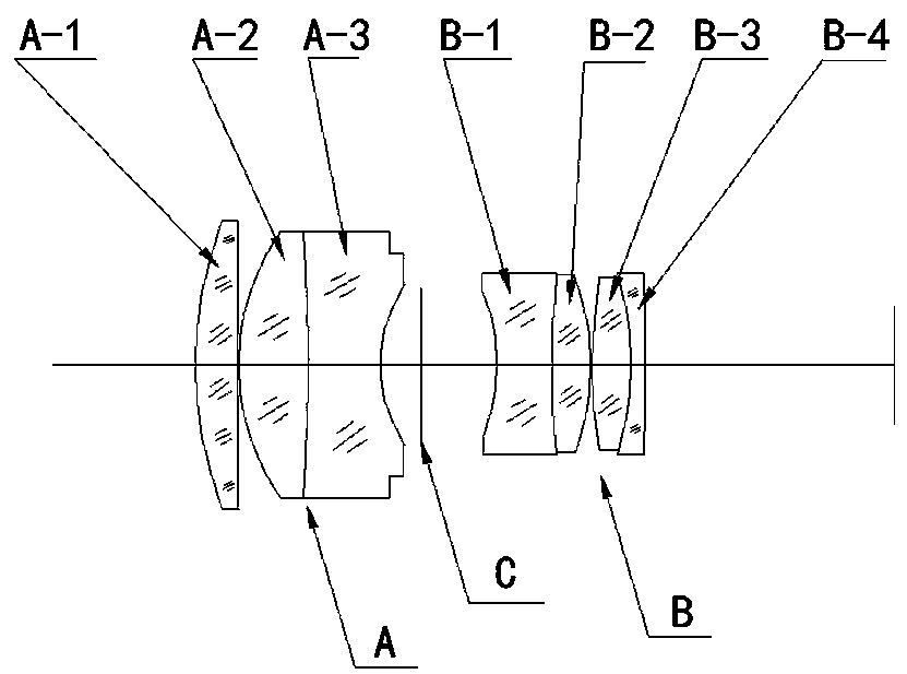 High Resolution Industrial Camera Lens