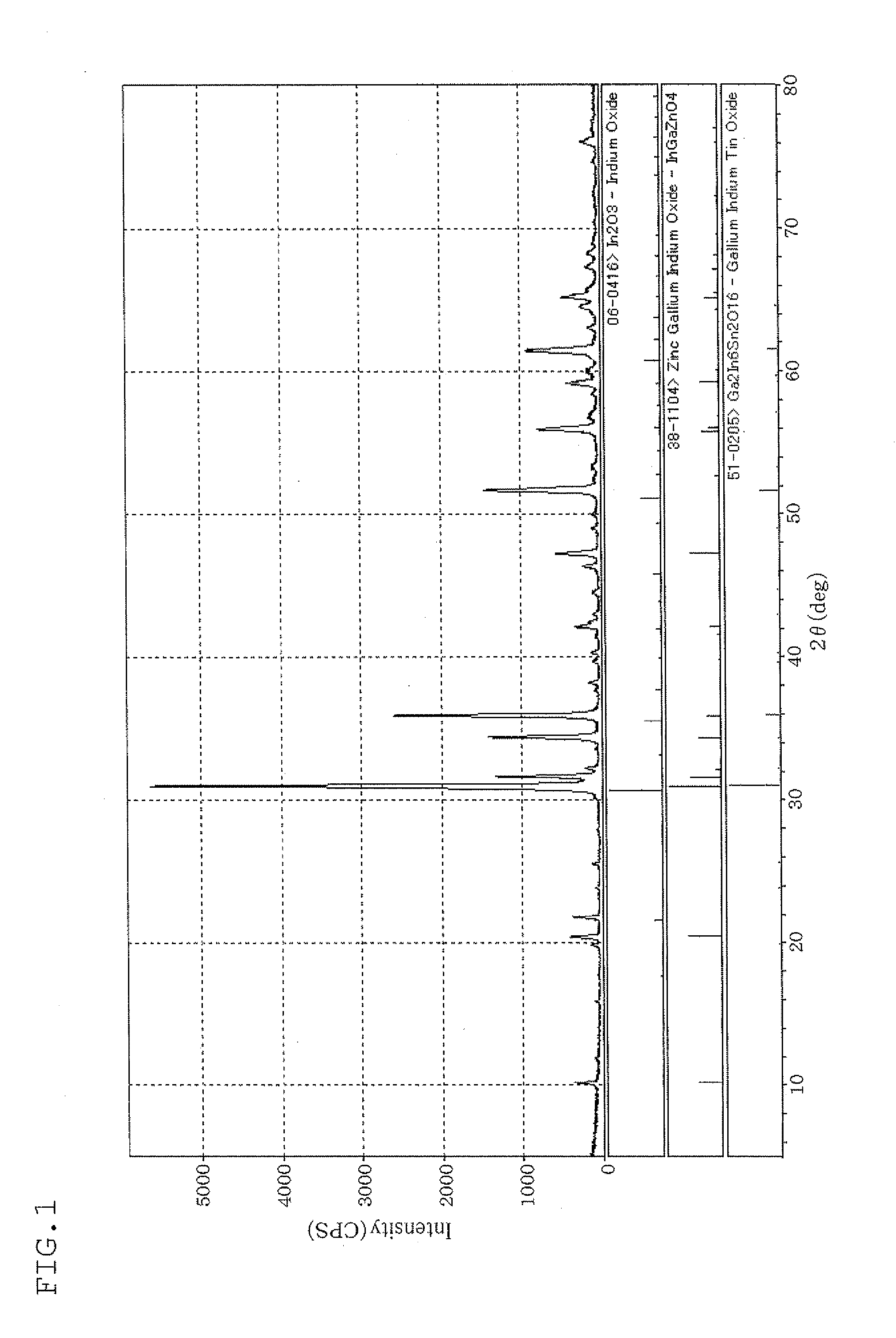 In-ga-zn-sn type oxide sinter and target for physical film deposition