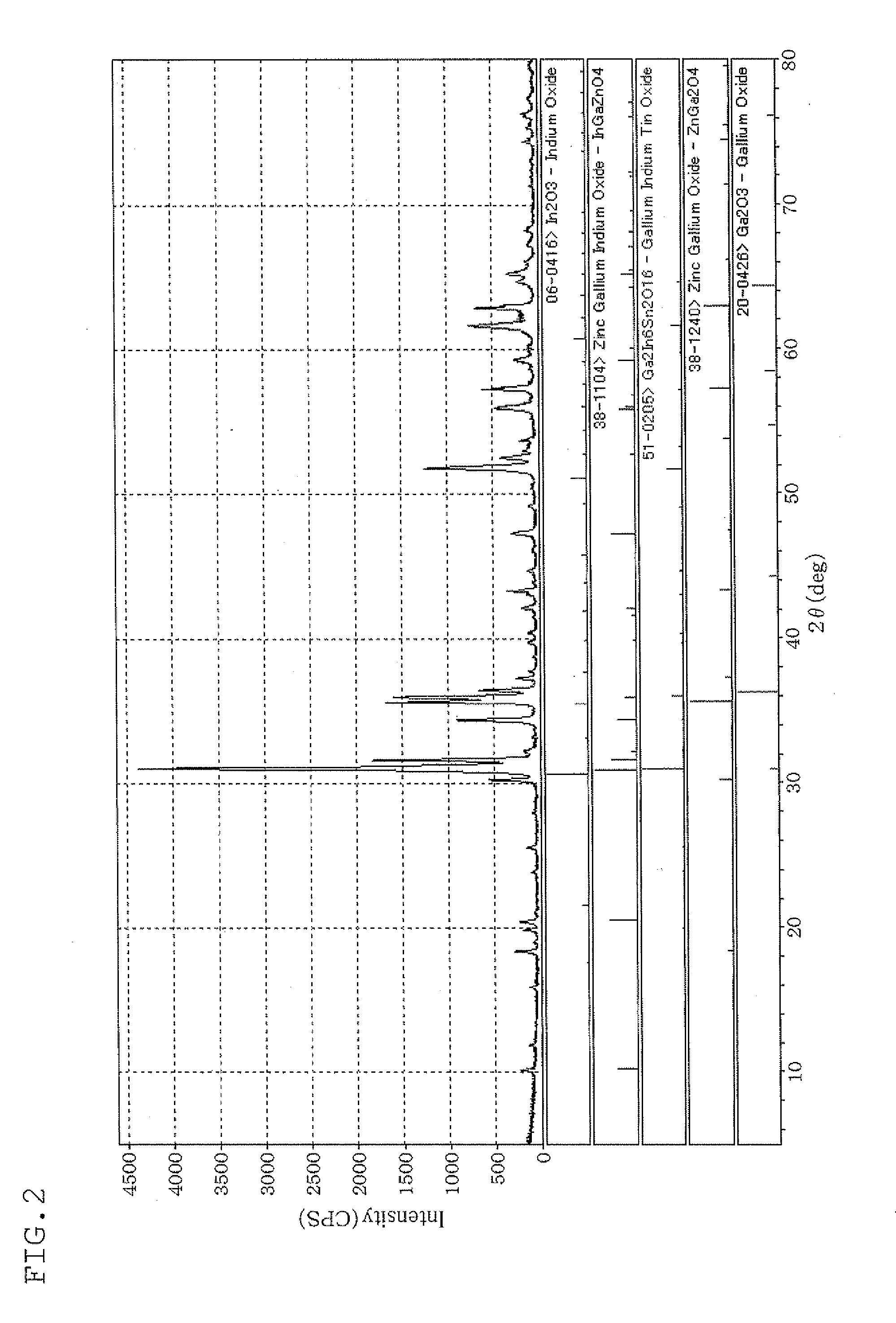 In-ga-zn-sn type oxide sinter and target for physical film deposition
