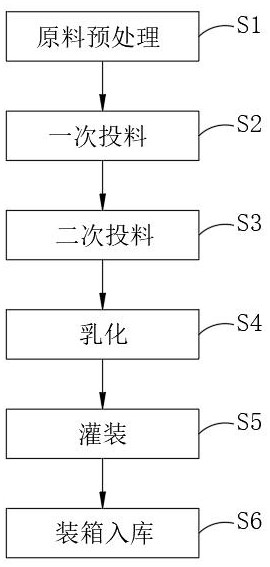 Salad dressing capable of melted into oil after baking and capable of industrial production