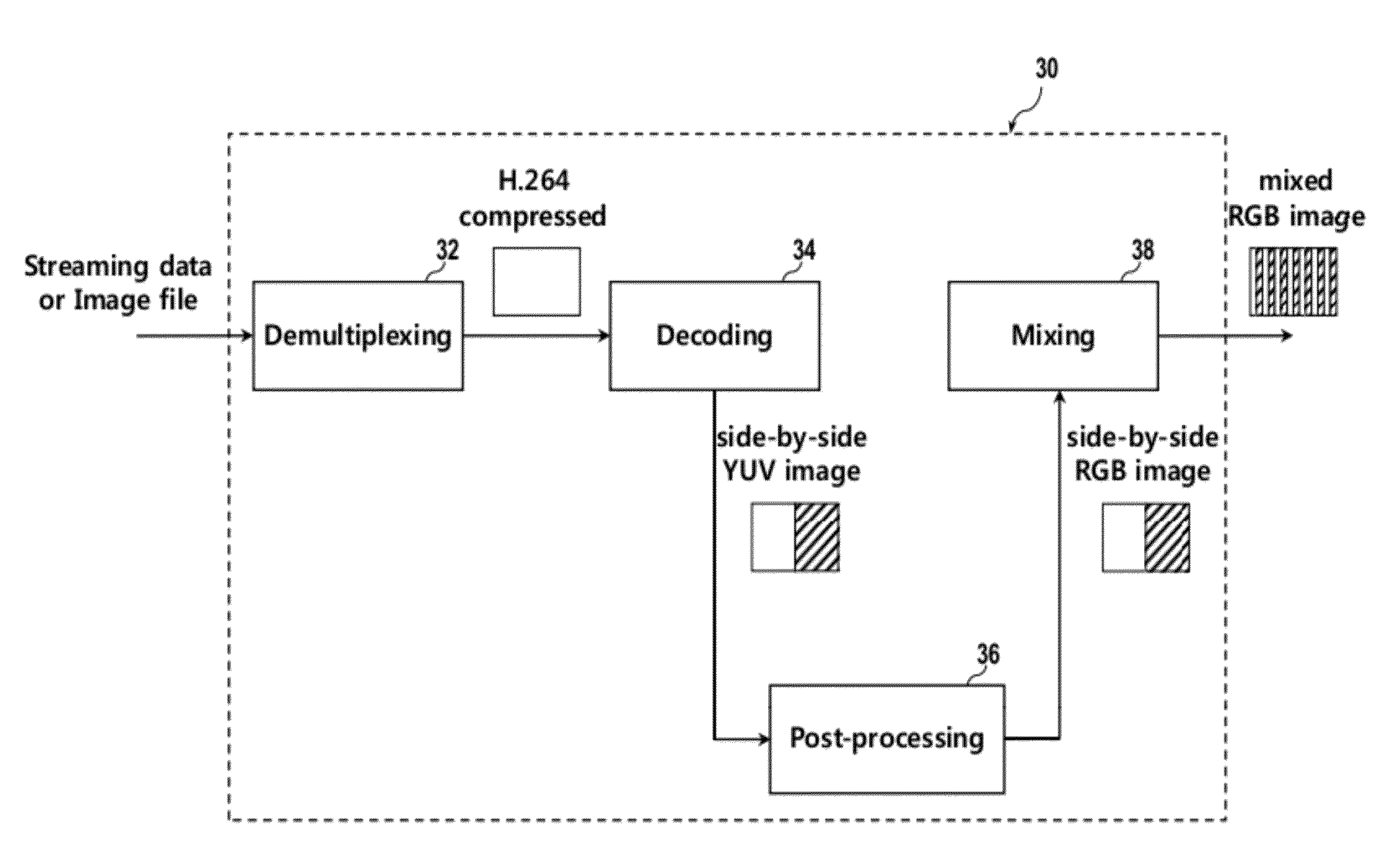 3D image processing method and portable 3D display apparatus implementing the same