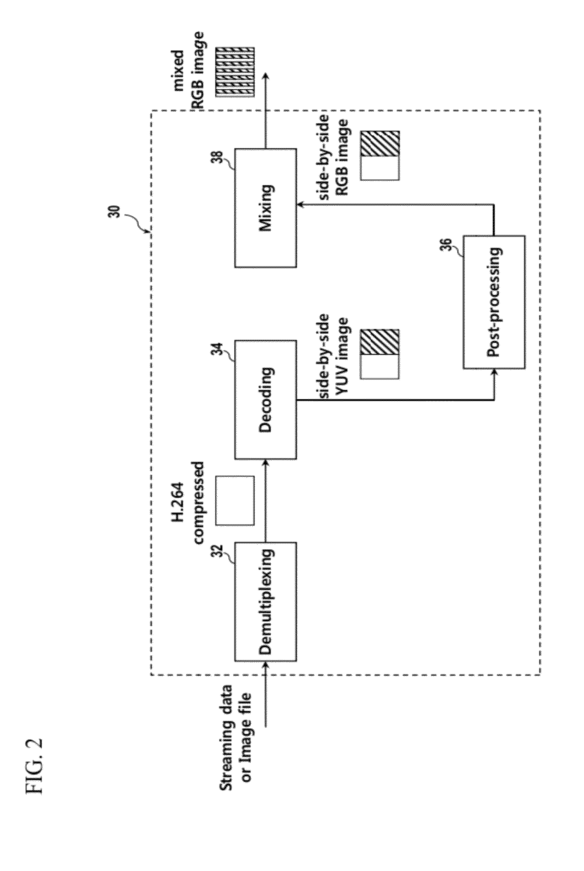 3D image processing method and portable 3D display apparatus implementing the same