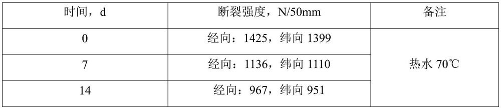 Method for testing damp-heat aging performance of coated fabric