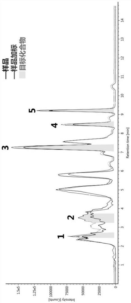 A method for analyzing isomaltooligosaccharides and its isomers in yogurt