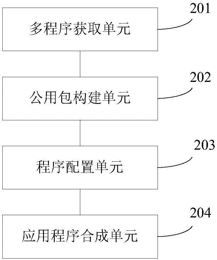 Application development method and device