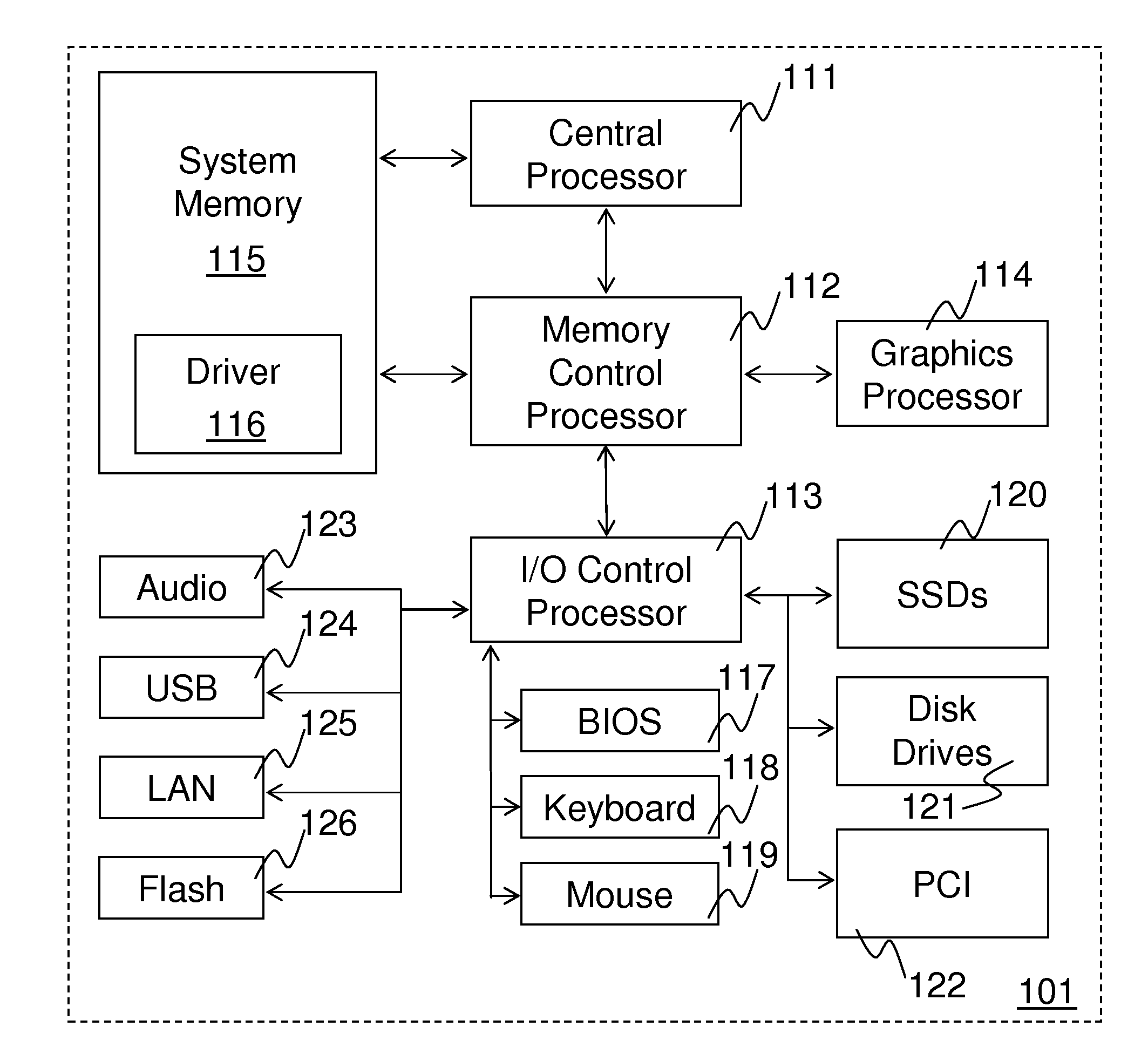 Method and system for queuing transfers of multiple non-contiguous address ranges with a single command