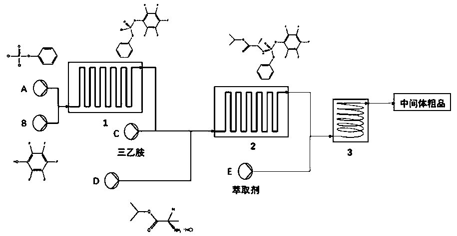 Method for preparing sofosbuvir intermediate by using microfluid reaction device