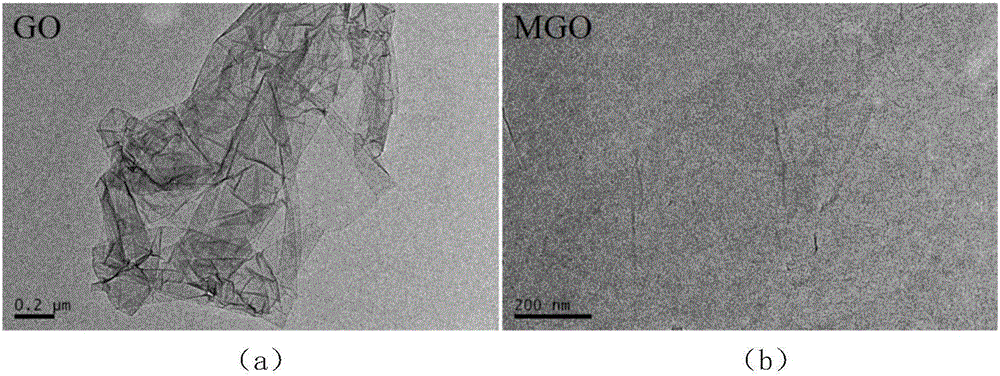 Preparation method of graphene/polyacrylic ester-silicon-containing hyperbranched waterborne polyurethane multi-element composite emulsion