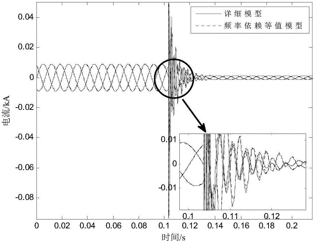 Method for establishing equivalent model of wind farm