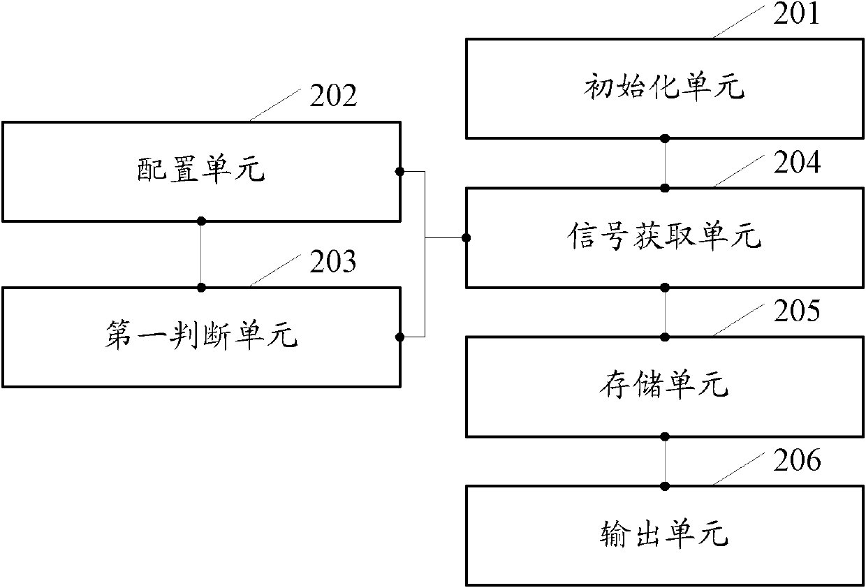 Signal acquisition method and device