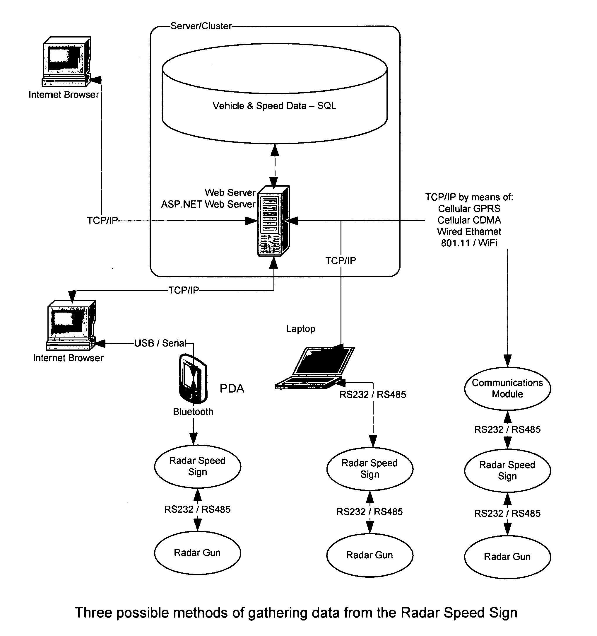 Collection, monitoring, analyzing and reporting of traffic data via vehicle sensor devices placed at multiple remote locations