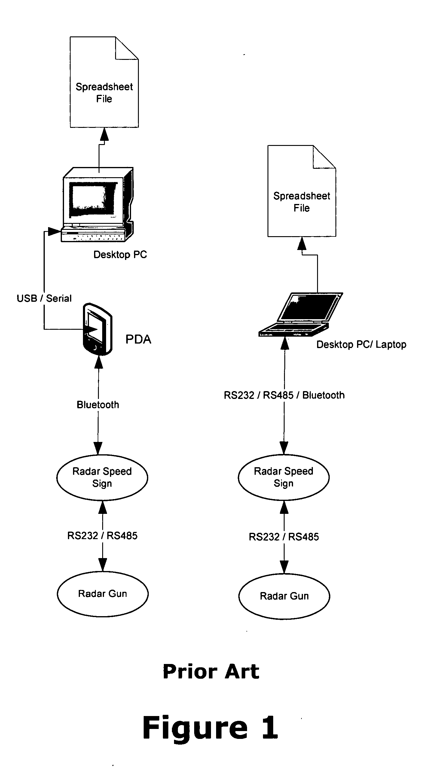 Collection, monitoring, analyzing and reporting of traffic data via vehicle sensor devices placed at multiple remote locations