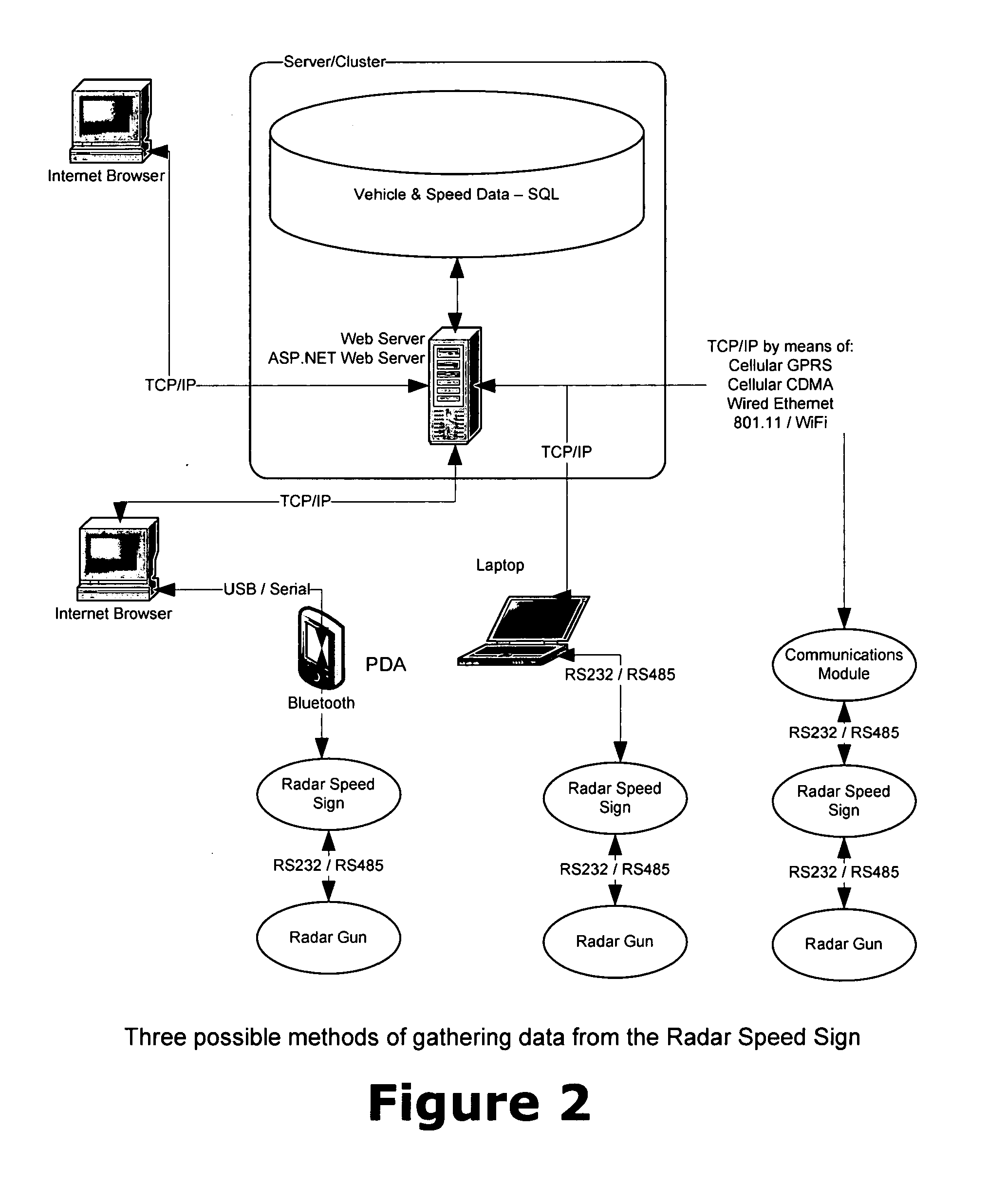 Collection, monitoring, analyzing and reporting of traffic data via vehicle sensor devices placed at multiple remote locations