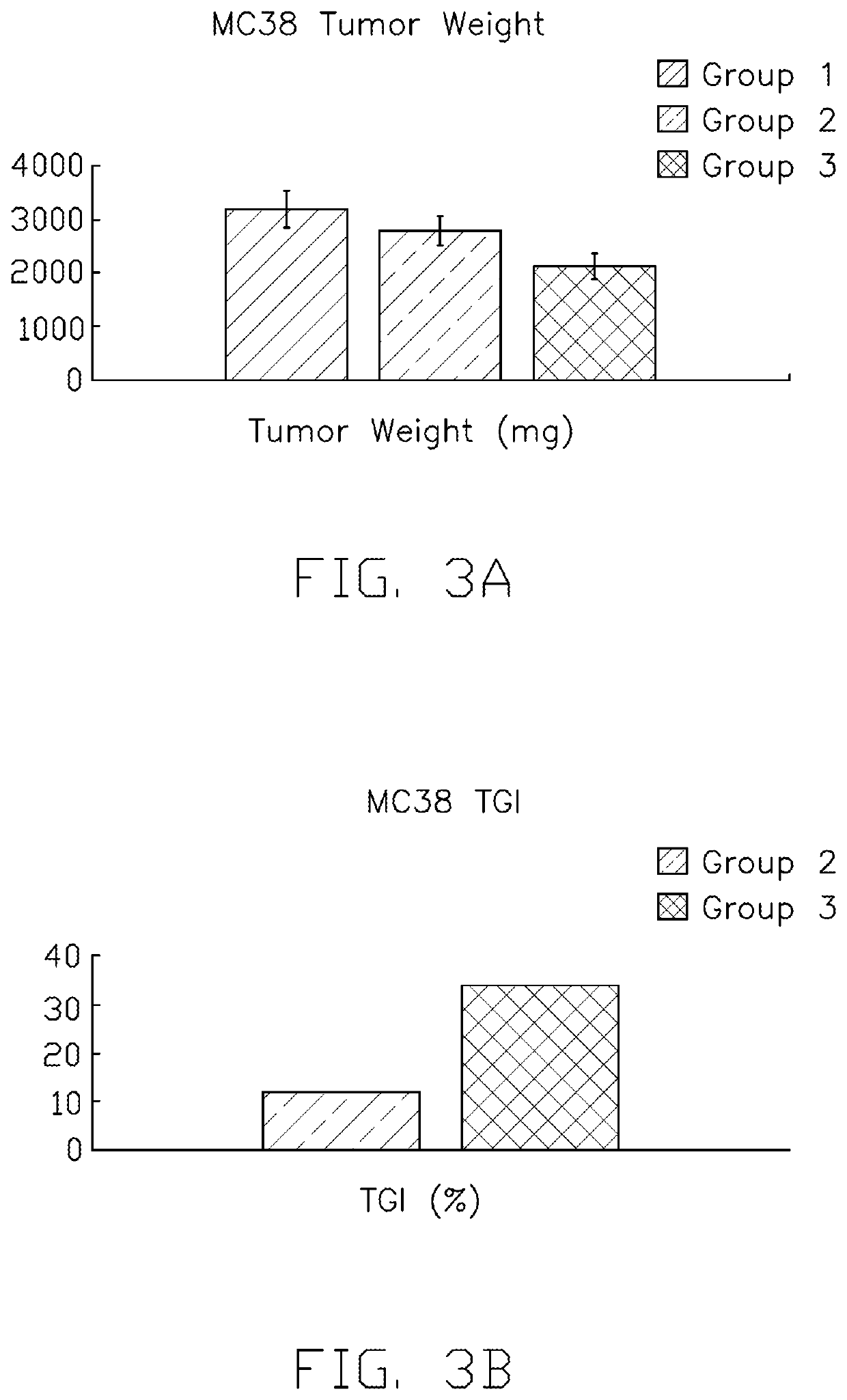 Therapeutic combination and method for treating cancer