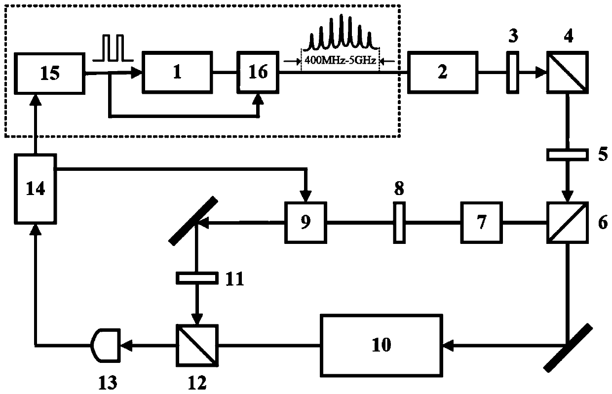 Iodine molecular optical clock based on pulse modulation wide-spectrum comb-tooth-type laser and control method of iodine molecular optical clock