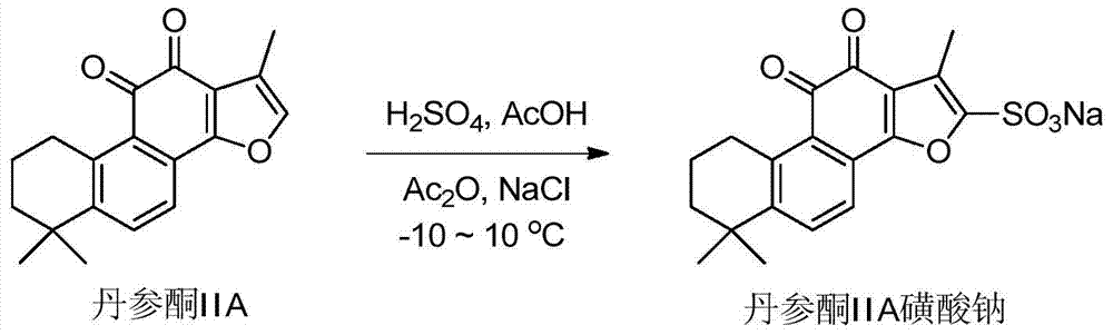 Method of preparing high-purity tanshinone IIA sodium sulfonate