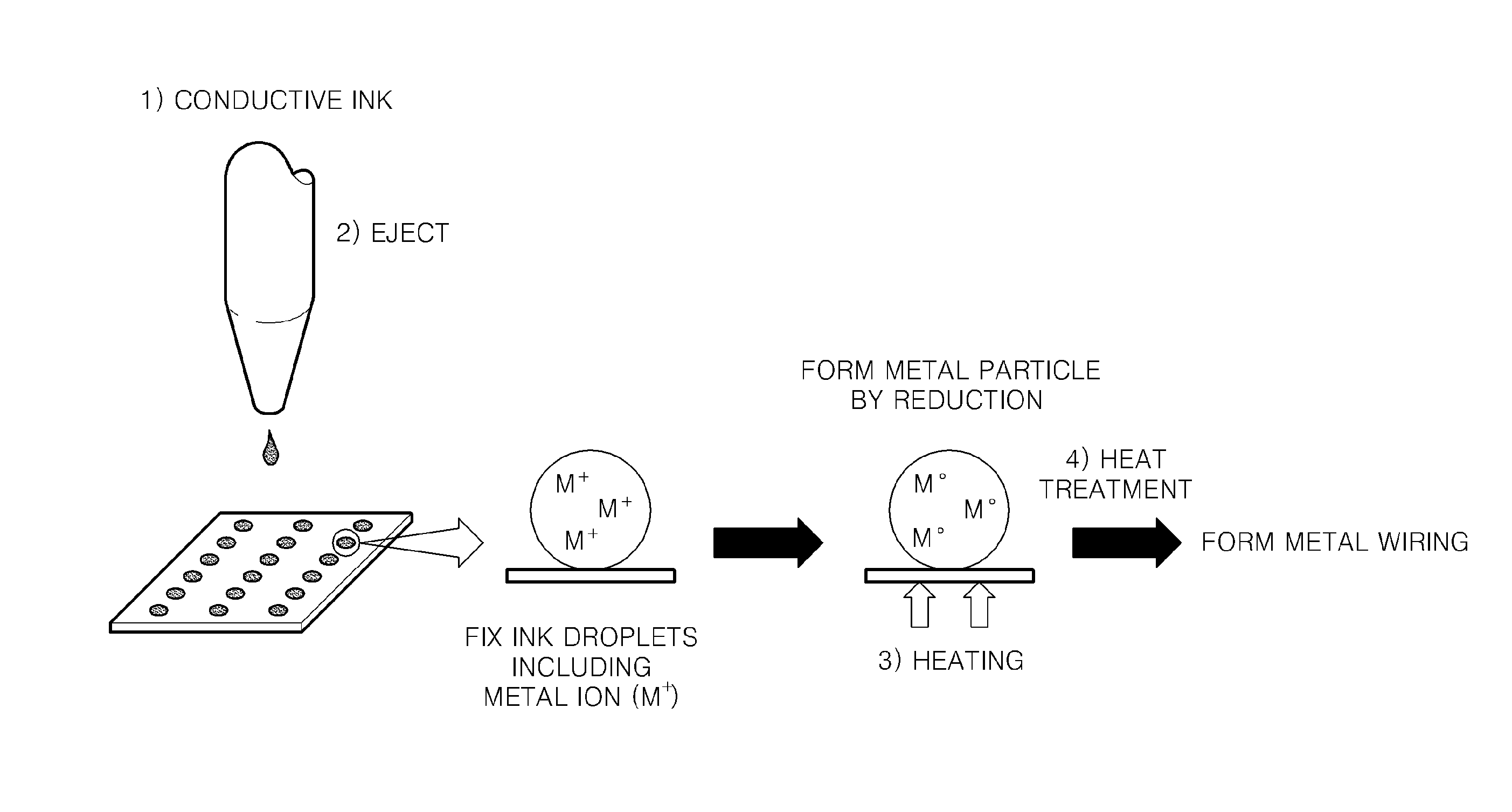 Conductive ink, method of preparing metal wiring using conductive ink, and printed circuit board prepared using method