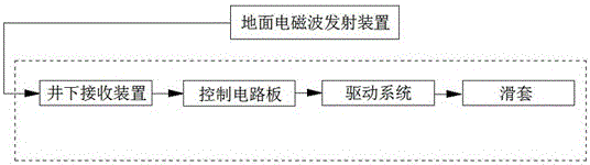 Surface control well sliding sleeve for staged fracturing and acidizing reconstruction of horizontal wells