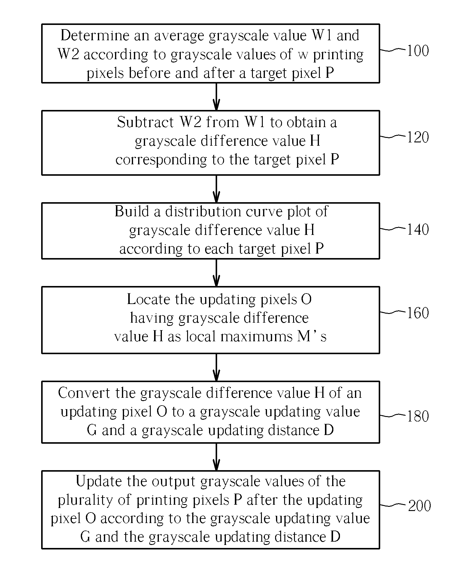 Method of image processing for heat accumulation of a thermal printer