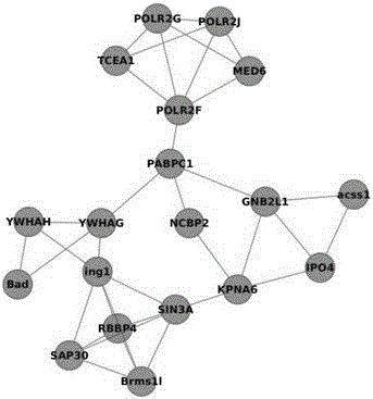 A method for biomolecular network analysis based on functional modules