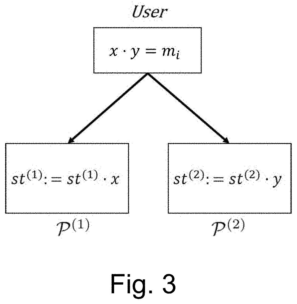 One-Round Secure Multiparty Computation of Arithmetic Streams and Evaluation of Functions