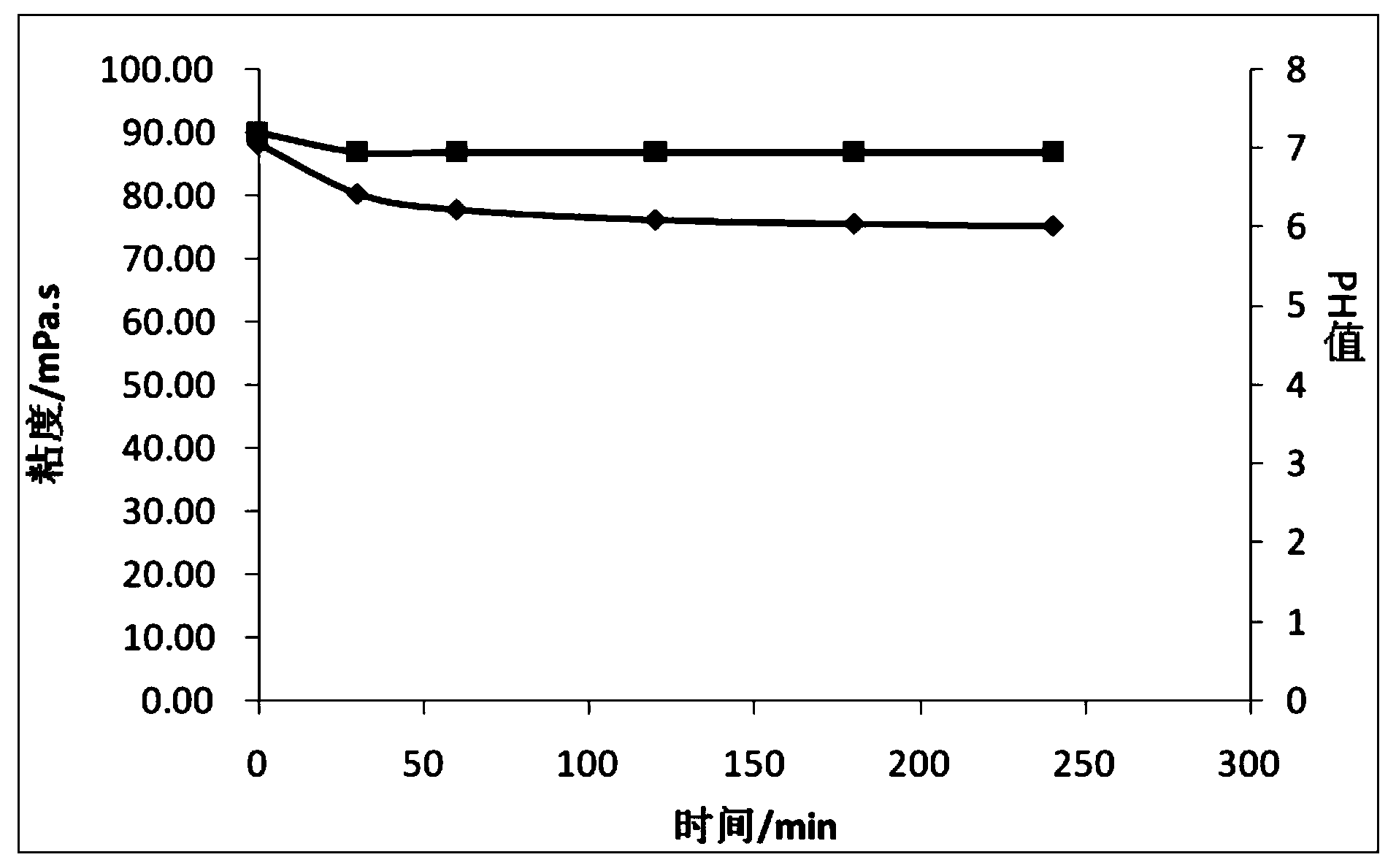 Acid group viscoelastic fluid and preparation method thereof as well as oil and gas reservoir or coal seam treatment method
