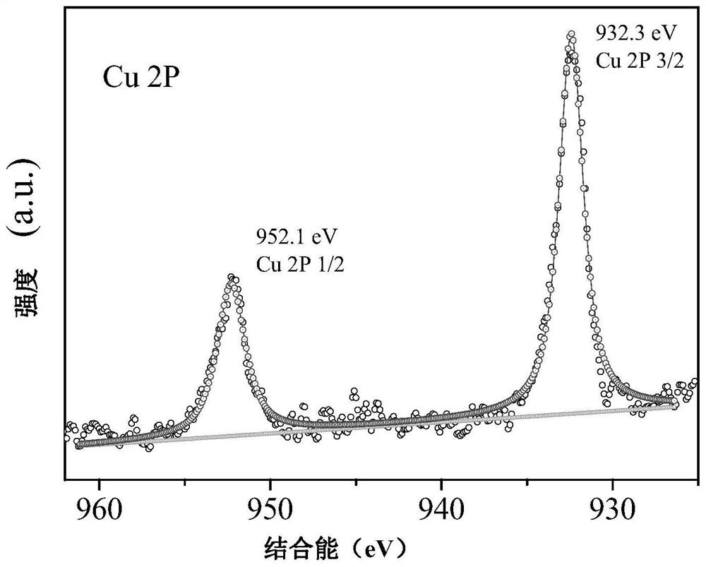 mxene two-dimensional material, cu/mxene catalyst and its preparation method and application