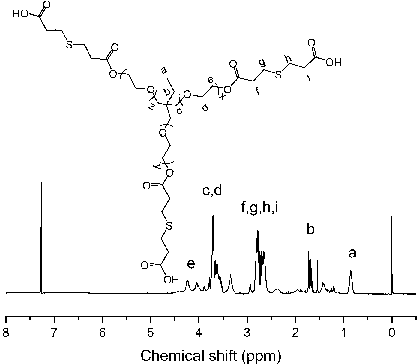 Epoxy curing agent synthesized through mercapto-vinyl addition