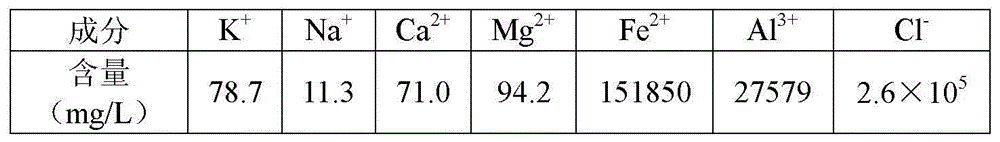 Iron oxide red and preparation method thereof
