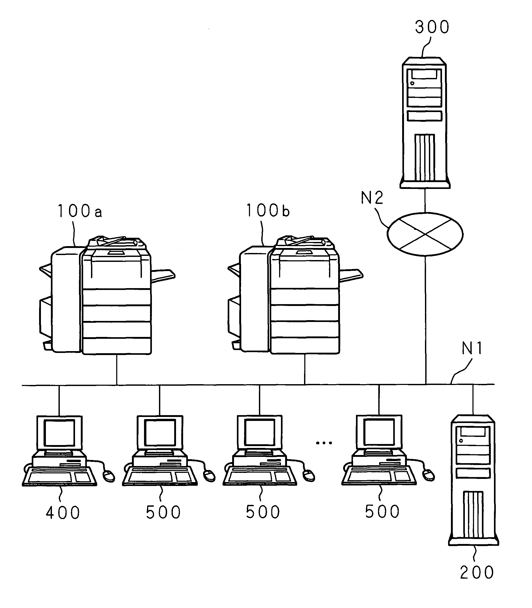 Image forming system with user authentication correlating user to department for accounting purposes