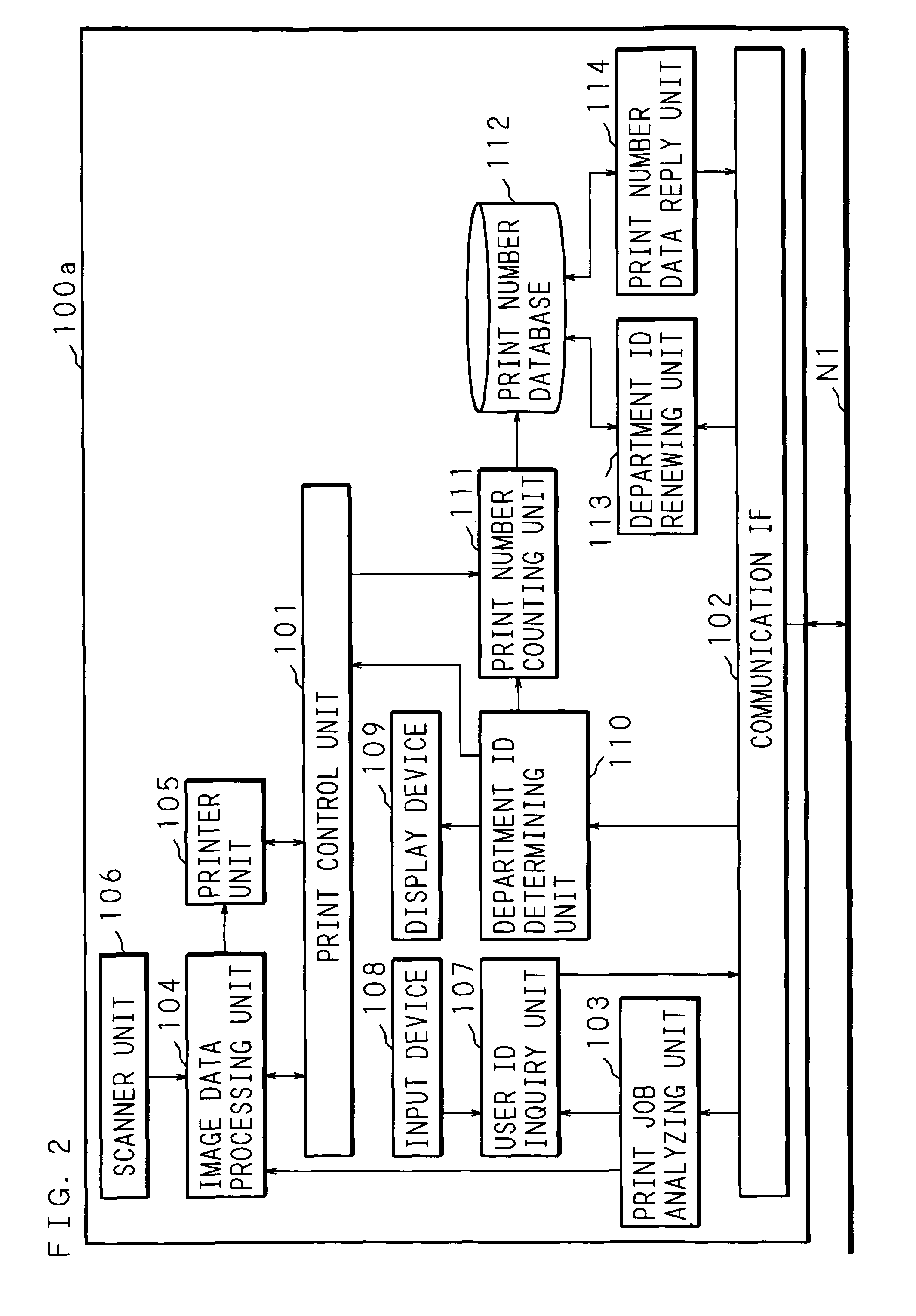 Image forming system with user authentication correlating user to department for accounting purposes