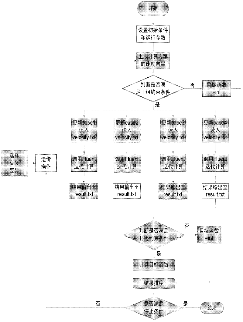 Design method for optimizing flow regime of urban large-size slow-flow landscape water bodies